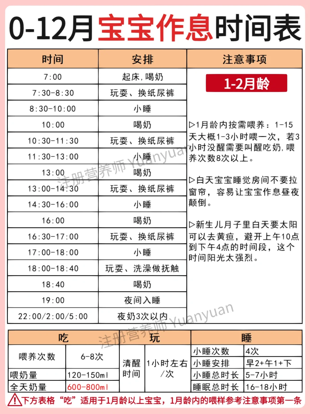 0-12月宝宝生活作息时间表 宝宝吃睡玩攻略