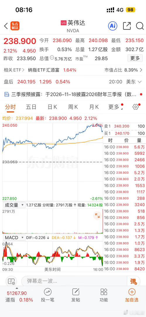 英伟达再度刷新历史新高，市值升至 5.76 万亿美元，稳居全球市值第一。本轮走强，源于算力需求持续超预期，叠加大额股票回购，给市场注入信心。

全球各大企业、云厂商持续加码 AI 基础设施投入，算力芯片订单饱满，带动业绩高速增长。这家企业已经牢牢站在本轮 AI 产业周期的核心位置。

但高光之下风 ​