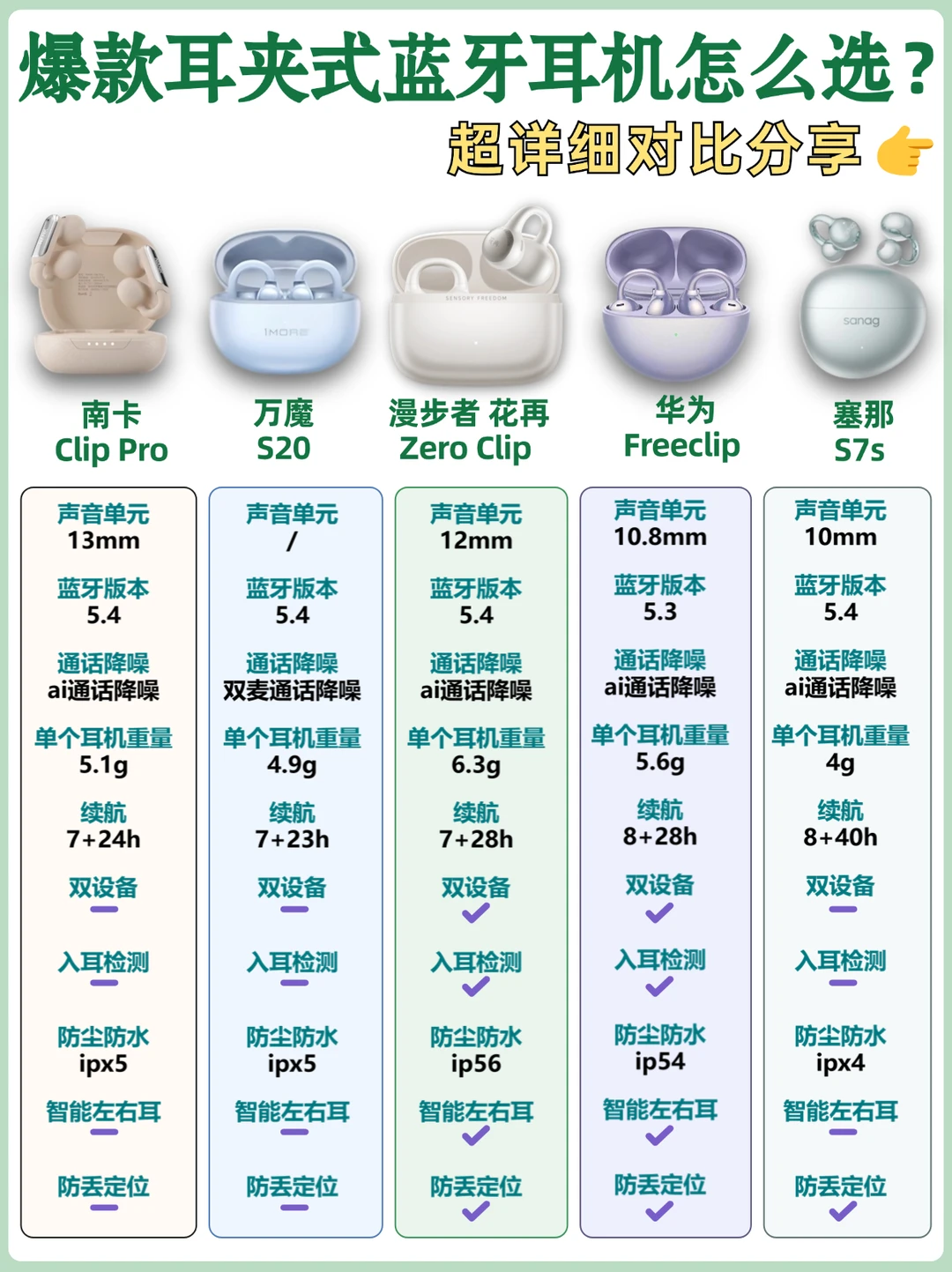一篇看懂｜2024爆款耳夹式耳机选购攻略