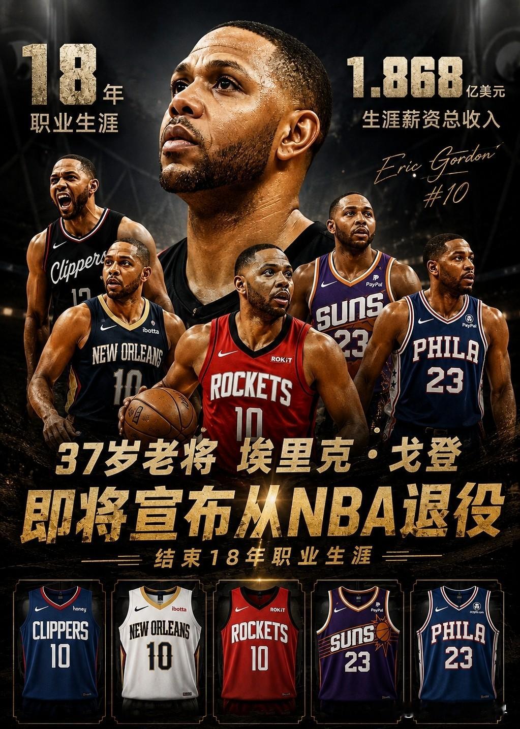 37岁埃里克·戈登即将宣布退役，结束18年NBA职业生涯。
 
生涯概况
 
- 2008年首轮7号秀，新秀二阵；2016‑17赛季最佳第六人，全明星三分大赛冠军
- 生涯辗转：快船、黄蜂/鹈鹕、休斯顿火箭、太阳、76人
- 常规赛931场：场均15.2分2.3篮板2.7助攻，三分命中率37.3%；