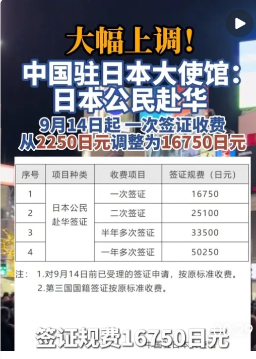 外交部回应上调日本公民赴华签证费：对等安排
 
近日，中方上调日本公民来华签证费用引发关注。外交部对此作出回应，明确此次调整属于对等安排。
 
中日之间签证收费长期不对等，日本方面此前对中国公民收取较高签证费用。本次调整，是中方基于对等原则，做出的合理行政调整，并非临时加码限制人员往来。
 
中方强