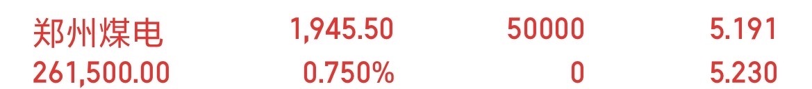沪指下跌1.82% 两市半日放量超1800亿 金属板块重挫！

A股三大指数震荡下跌，创业板指跌逾2%。盘面上，地面兵装板块逆势走强，贵金属、能源金属、工业金属、锂矿概念、有色金属、高带宽内存、代糖概念、小金属板块位于跌幅榜前列。

截至午间收盘，沪指下跌1.82%，报3862.73点；深成指下跌2.34%，报132 ​