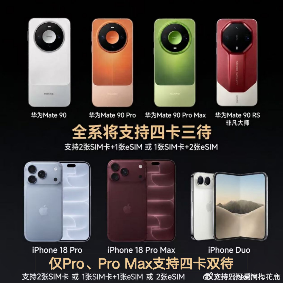 #曝华为Mate90全系支持四卡三待# 之前看顶配机型实测视频就心动，现在不用羡慕，年底OTA推送，每一台Mate90都可以解锁这个超实用的通讯功能 #Mate90或全球首款四卡三待手机# ​