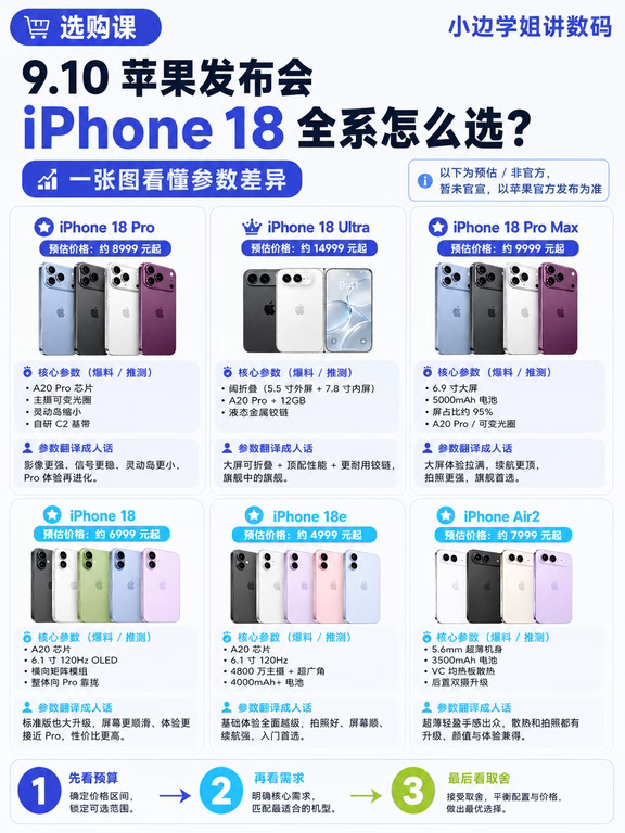 iPhone18全系参数对比🔥9.10发布会前瞻