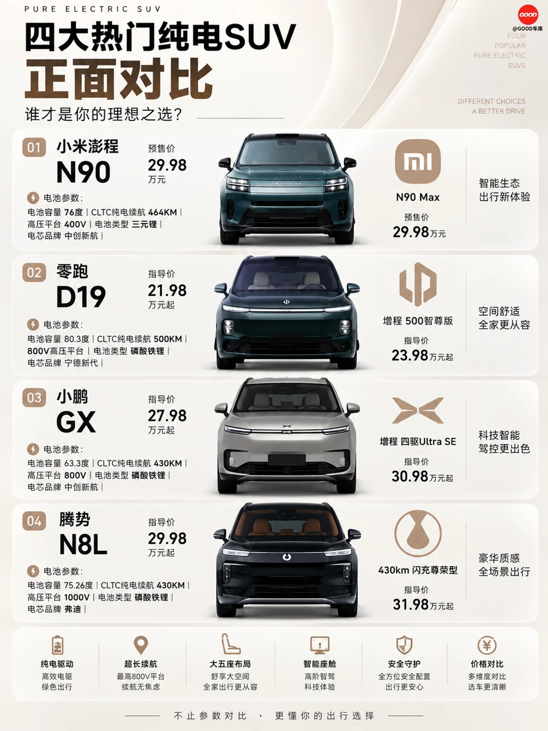 20-30 万 SUV 怎么选？四款热门车正面刚
