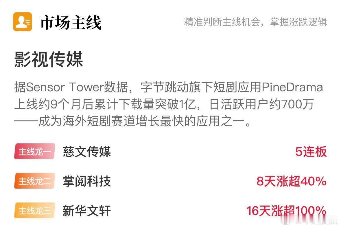 10月15日午盘 今日市场主线炒作详情[鲜花]

今日早盘市场低开后震荡调整，沪指失守3700点，双创指数再度均跌超3%，全市场超5000股飘绿。其中PCB概念股再度局部走强，人气龙头澳弘电子录得19天11板，此外，白酒、创新药、传媒板块同样逆势活跃。整体而言目前市场仍处于弱势下跌格局之中，应对上保持谨慎 ​