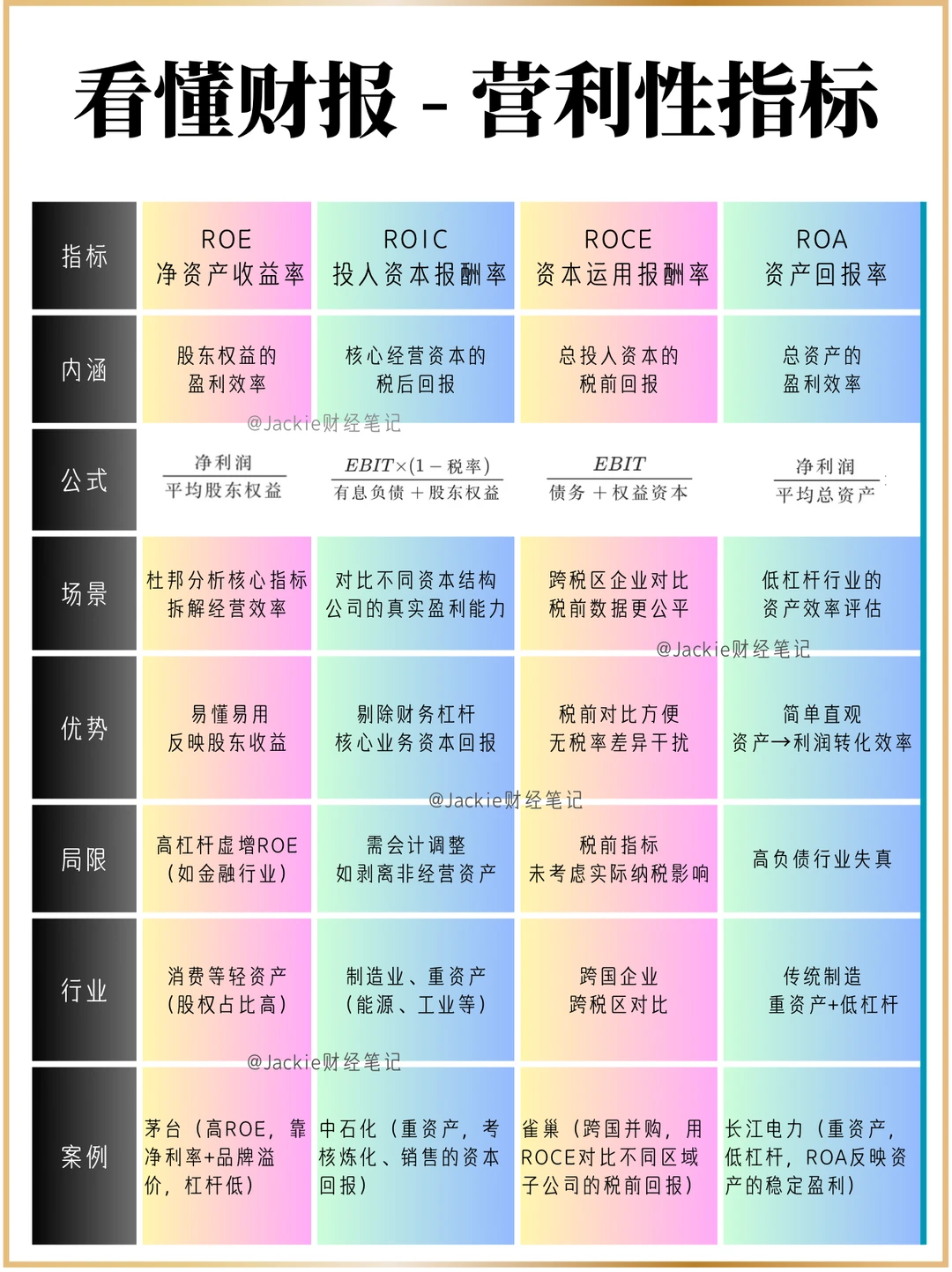 看懂这四个指标，轻松评估企业赚钱能力💡