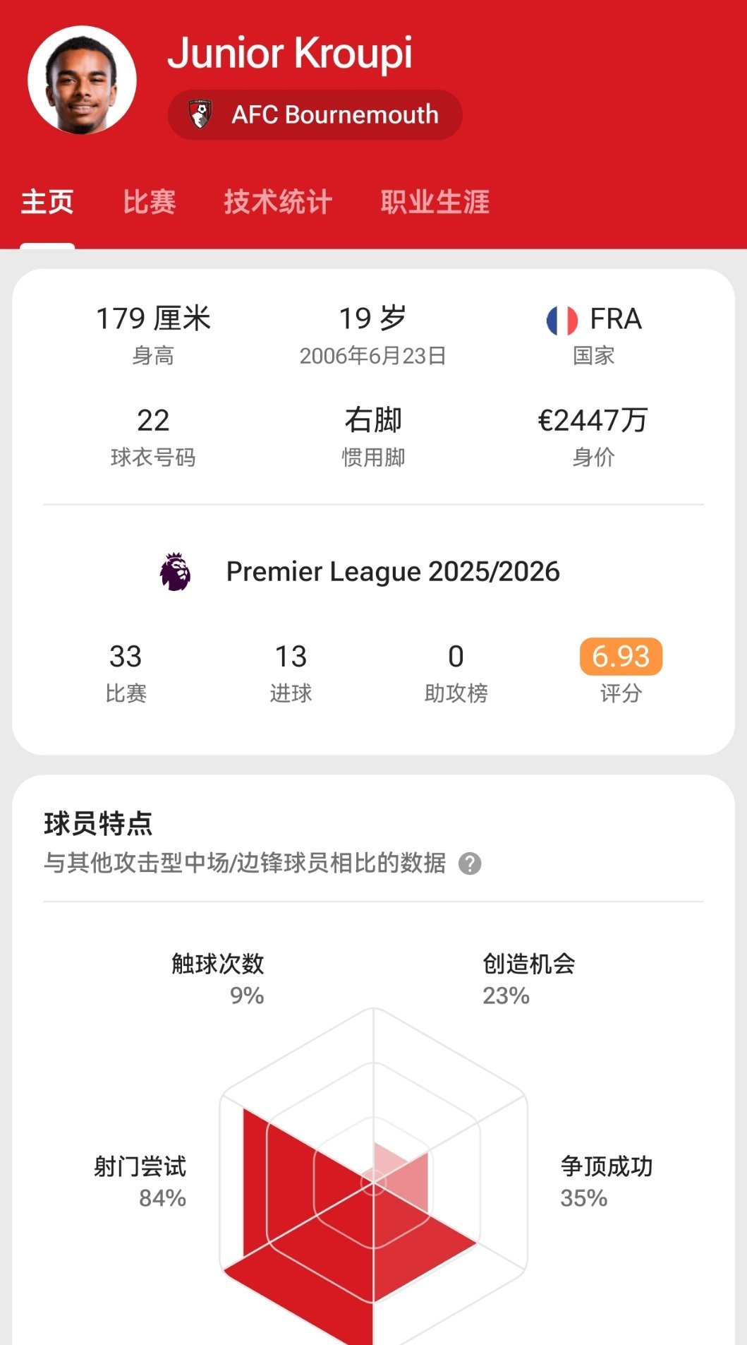 如果只能三选一， 我选罗杰斯>克鲁皮>阿尔瓦雷斯！ 你觉得呢？
