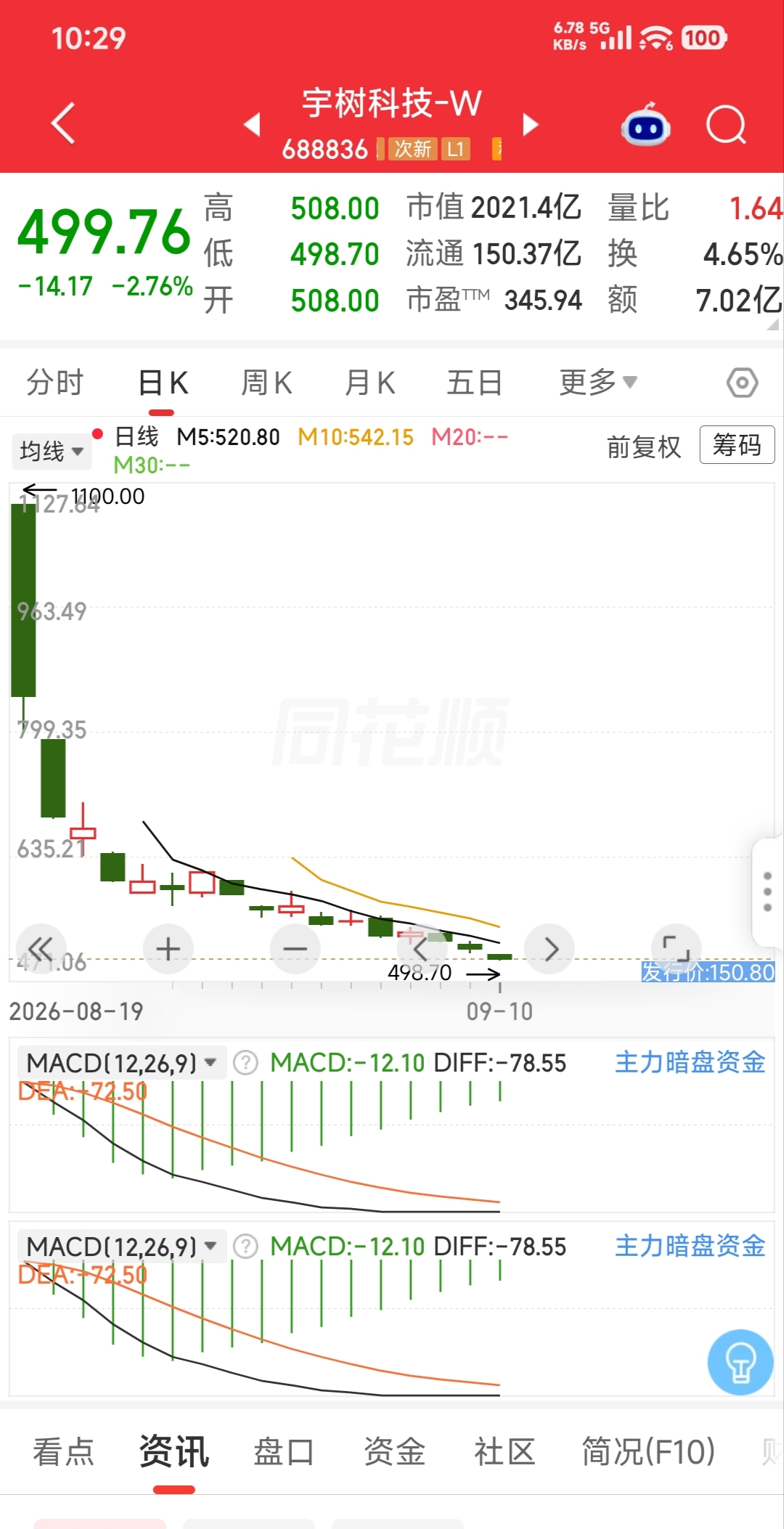 宇树科技再下一程