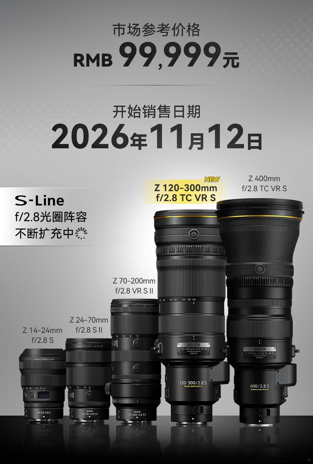“尼10万”来了！尼康 发布尼克尔 Z 120-300mm f/2.8 TC VR S：首款内置1.4×增距镜的恒定f/2.8长焦变焦镜头。覆盖120-300mm，开启增距镜可扩展至约420mm；重约2735g，比AF-S 120-300mm f/2.8E轻约515g。搭载SSVCM马达，搭配兼容机身可实现最高约6.5档同步VR，防尘防水滴、兼容阿卡云台，面向体育摄影。售价99,999元，2026年11月12日开售。
