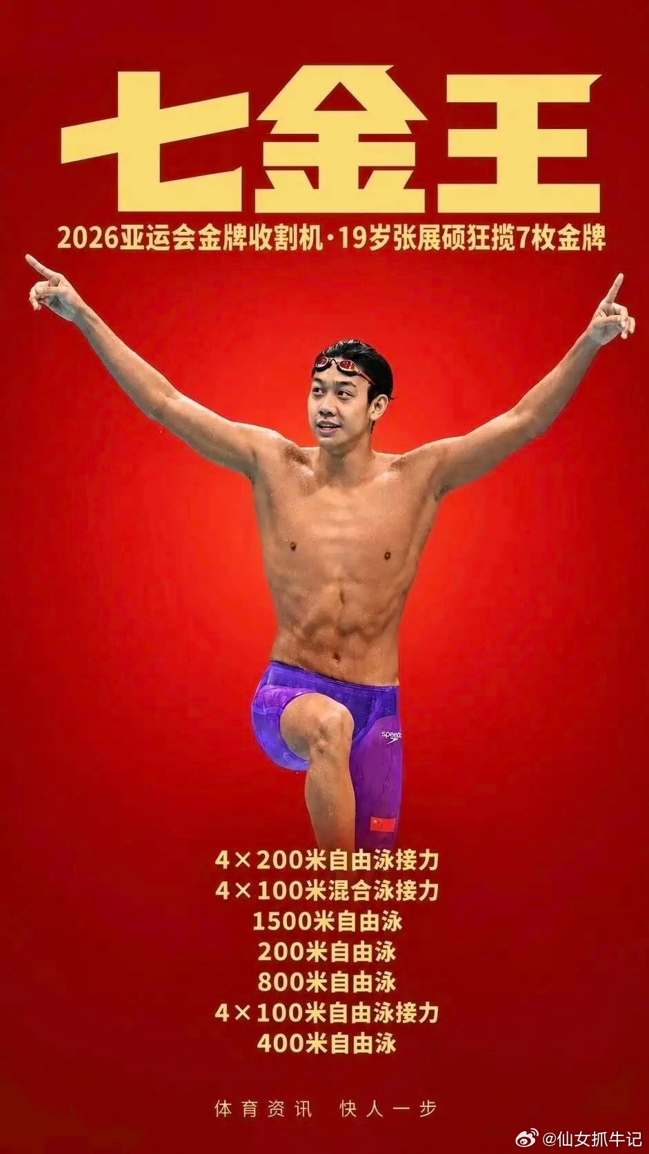 获得亚运会冠军，能拿多少奖金？

一时好奇，搜了一下。

奖金通常来自两部分，即国家体育总局和运动员所属的地方体育局两部分。

而地方奖励往往更高。

总局层面的金牌奖金大约在5万至12万元人民币之间。接力等团体项目的人均奖金会相应减少。

 地方体育局给的，才是奖金的大头。

各省市标准不一， ​