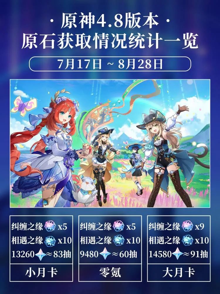 原神4.8版本原石统计汇总表～