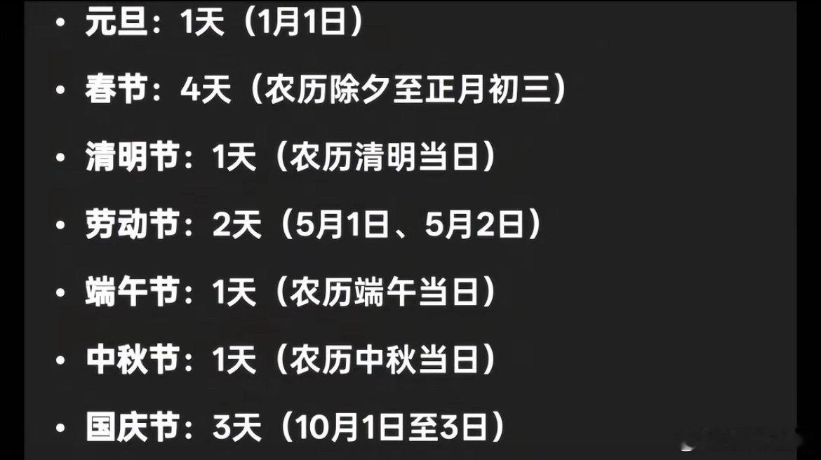 #中秋节等于没放假##调休#

妈呀，到底节假日放几天，怎么这么多人到现在都搞不懂啊，中秋节放一天，国庆只有三天啊，20号补的休是国庆里面的四天里的一天啊，都是咋想的，到时候真不补休了，又得叫国庆只有三天了[泪奔] ​