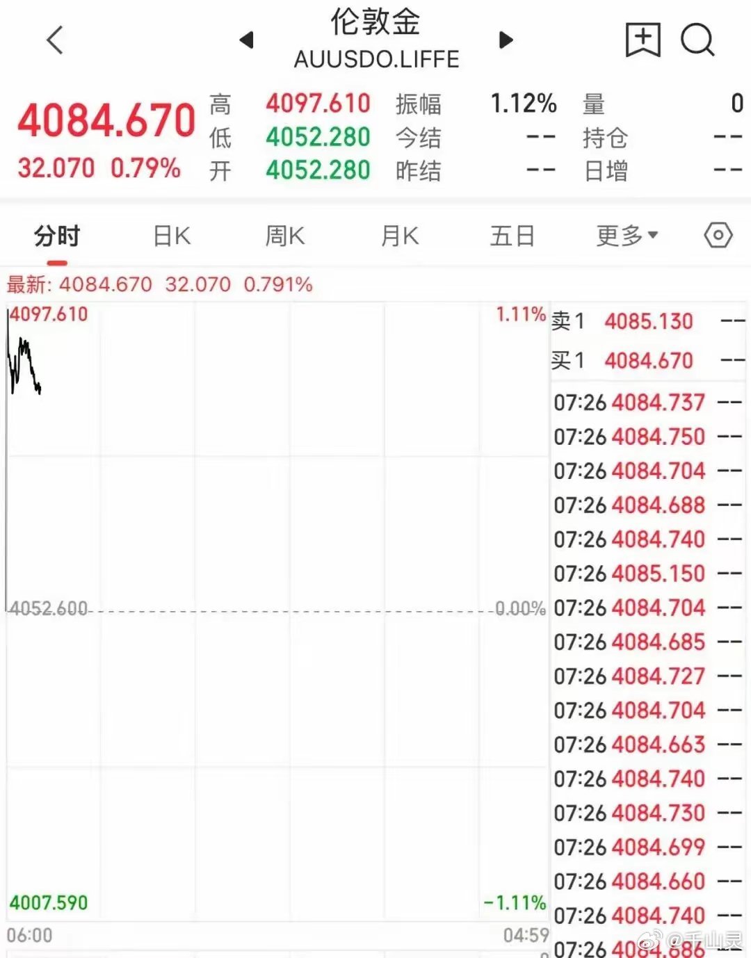 7月27日（周一）早间A股利好、利空消息一览一、利好消息1. 中东地缘...