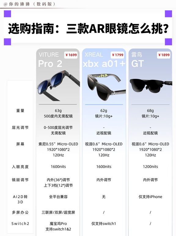 超详细干货！三款热门AR眼镜怎么选？