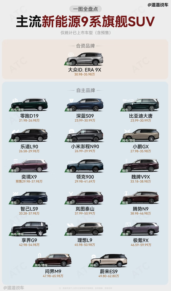 帮你们总结好了，新能源9系旗舰SUV全家福！
