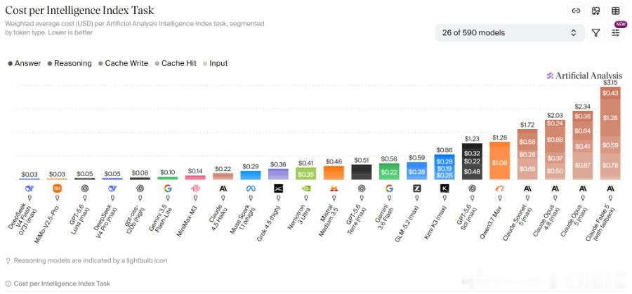 【解码 7月31日，DeepSeek推出了DeepSeek-V4-Fl...
