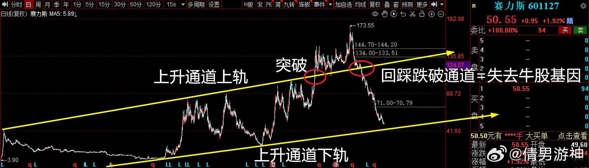 比亚迪、赛力斯2026年中报业绩对比 2026.9.1

1，比亚迪，2026年上半年营收3448.15亿，同比-7.13%，净利润123.25亿，同比-20.54%。

其中：
Q1，营收1502.25亿，同比-11.82%，净利润40.85亿，同比-55.38%；
Q2，营收1945.9亿，同比-3.15%，净利润82.41亿，同比+29.66%；

比亚迪二季度营收下滑，但是净 ​