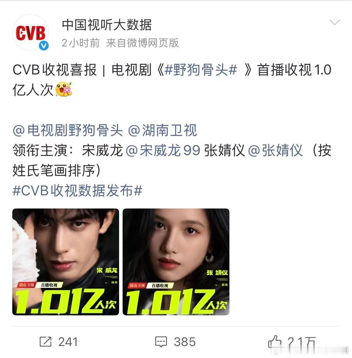 CVB权威数据出炉🎉《野狗骨头》首播收视1.0亿人次！实力见证剧集热度，不负期待，继续追看精彩故事。野狗骨头首播收视1.0亿人次野狗骨头cvb收视喜报 ​​​