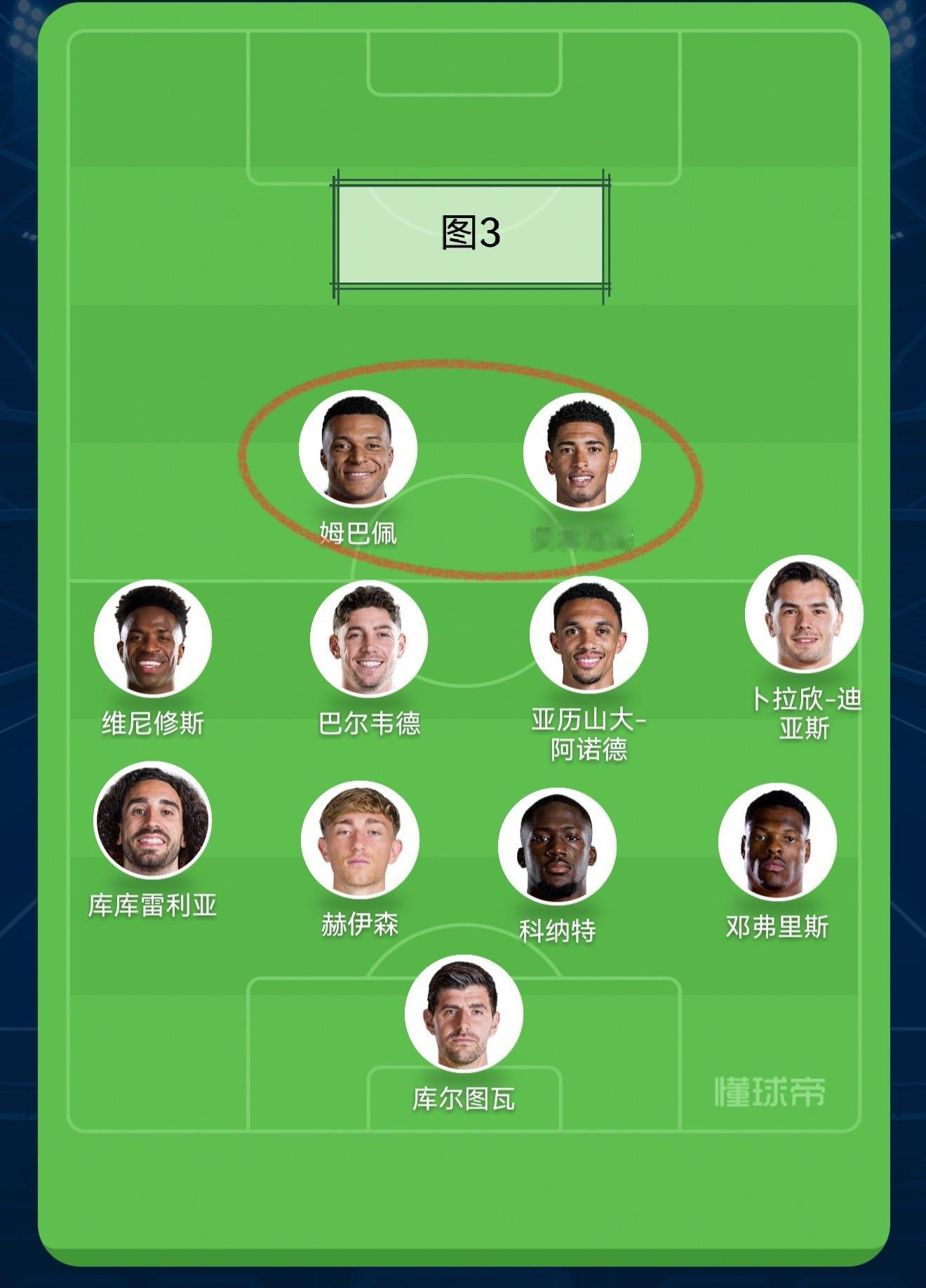 皇马2-1国米的简单战术分析（1/3）

各位关注我的小伙伴们久等了，现在送上本场比赛的战术复盘。

1.成熟的皇马球迷要拒绝标题党。

比赛结束快两天了，我已经听到了很多神奇的言论，比如：

震惊！

皇马欧冠首胜全靠运气和国米失误！

皇马全场被国米压着打！发挥更好的球队输了！

一场丑陋的胜利！ ​