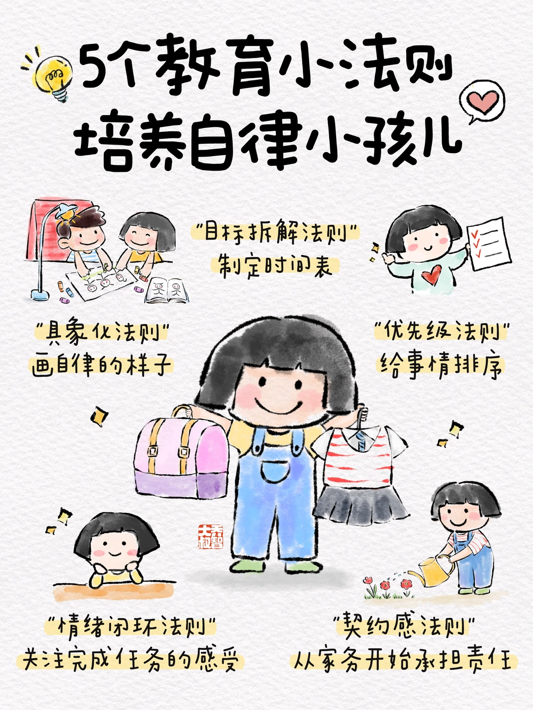 5个教育小法则，培养自律小孩儿