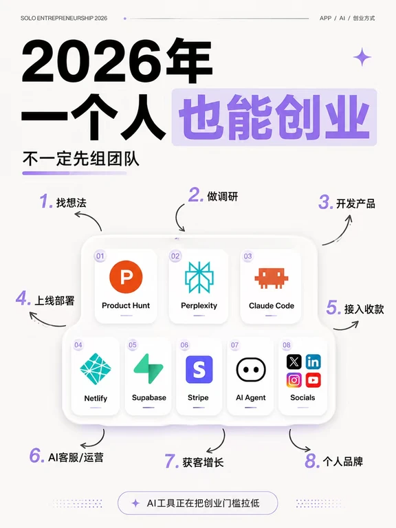 2026年，一个人也能创业