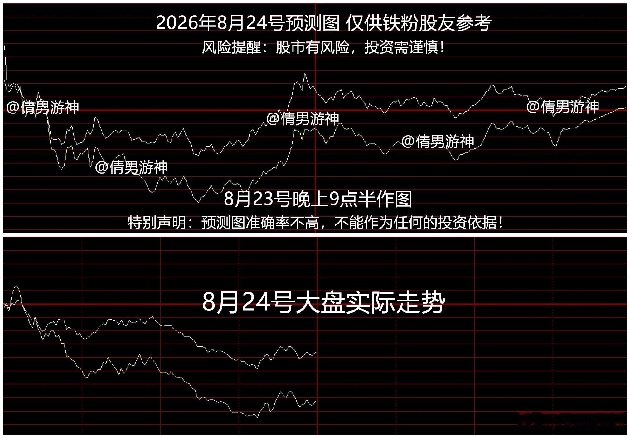 股市午间点评 2026.8.24

各位股友中午好，男哥简单做个午间分析，大家做个参考

1，全市场近4300股下跌，创新药、科技股大跌，其中天孚通信、新易盛、中际旭创均跌超7%。港股那边也是，大型科网股集体下跌，阿里巴巴跌近10%，百度集团、小米集团跌超4%，腾讯控股跌近4%。港股部分消费概念股逆势上涨， ​