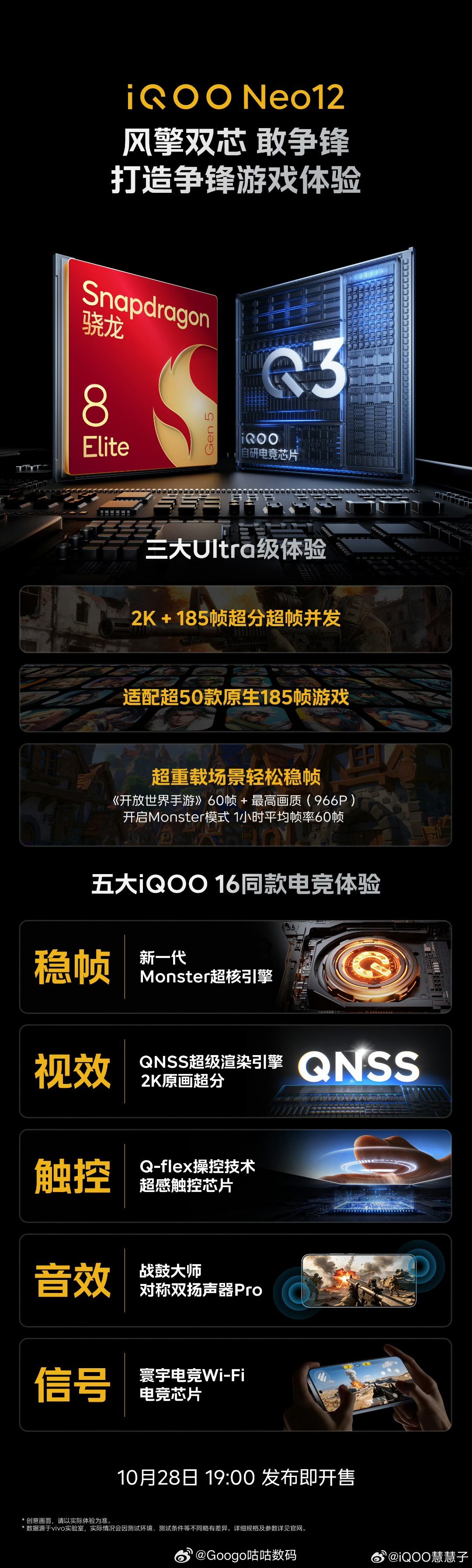 #iQOO Neo12#iQOO Neo12主打风擎双芯，搭载骁龙8 Elite与自研电竞芯片Q3，拥有三大Ultra级游戏能力，支持2K+185帧超分超帧并发，适配超50款原生185帧游戏，重载场景也能稳帧。它还拥有五大和iQOO16同款电竞体验，覆盖稳帧、视效、触控、音效、信号，游戏体验全面拉满，将于10月28日19:00发布即开售。 ​