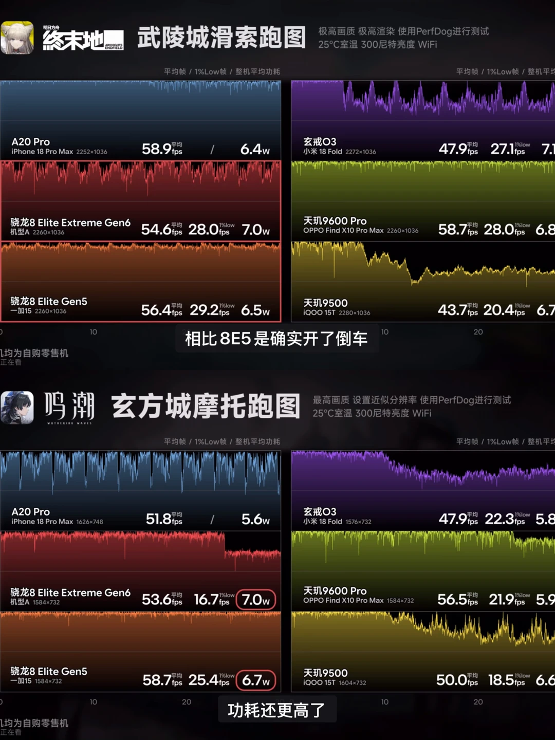 扎心了！8EE6果然翻车了。。