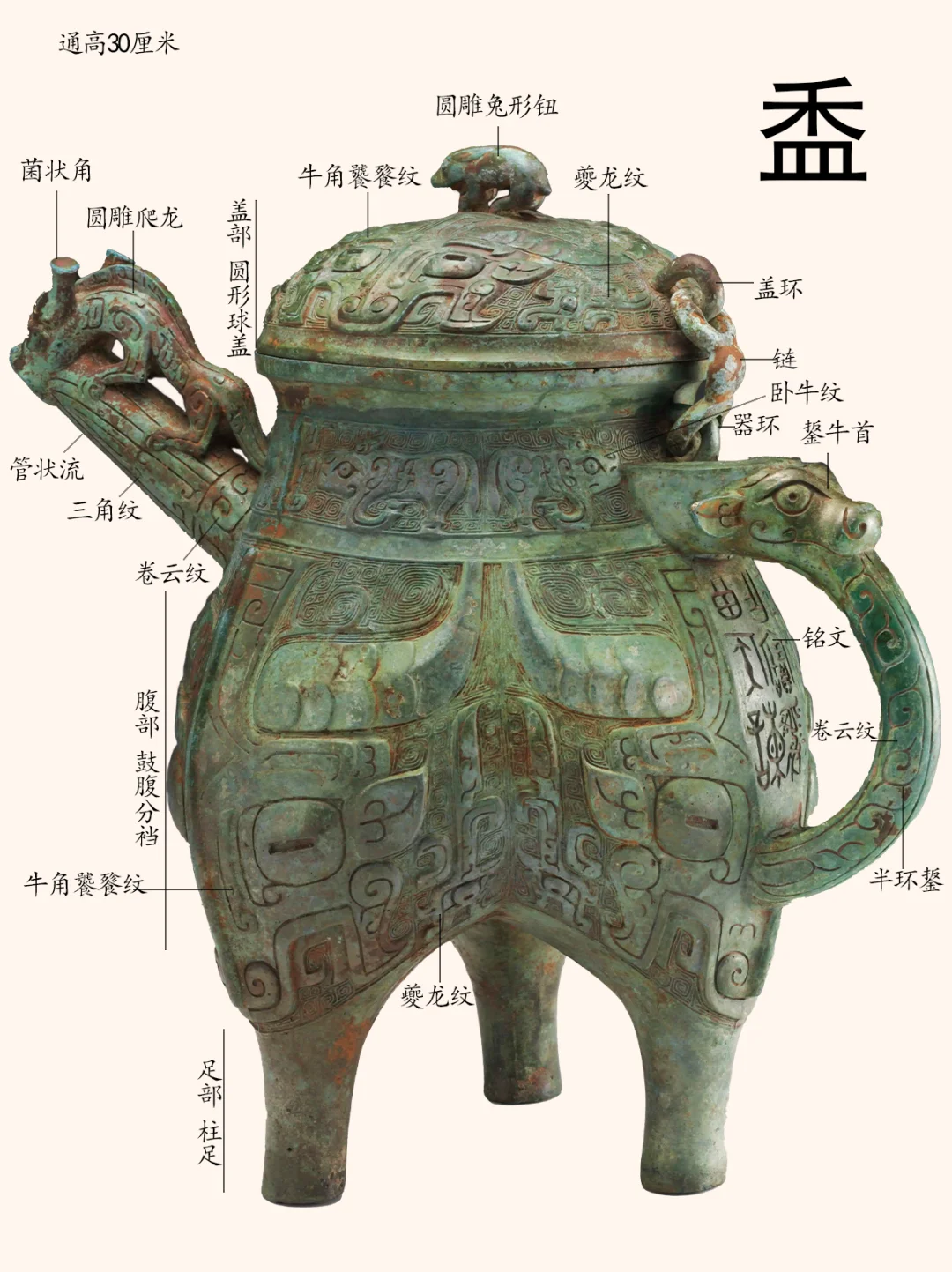 西周早期牛角饕餮纹盉（湖北省博物馆收藏）