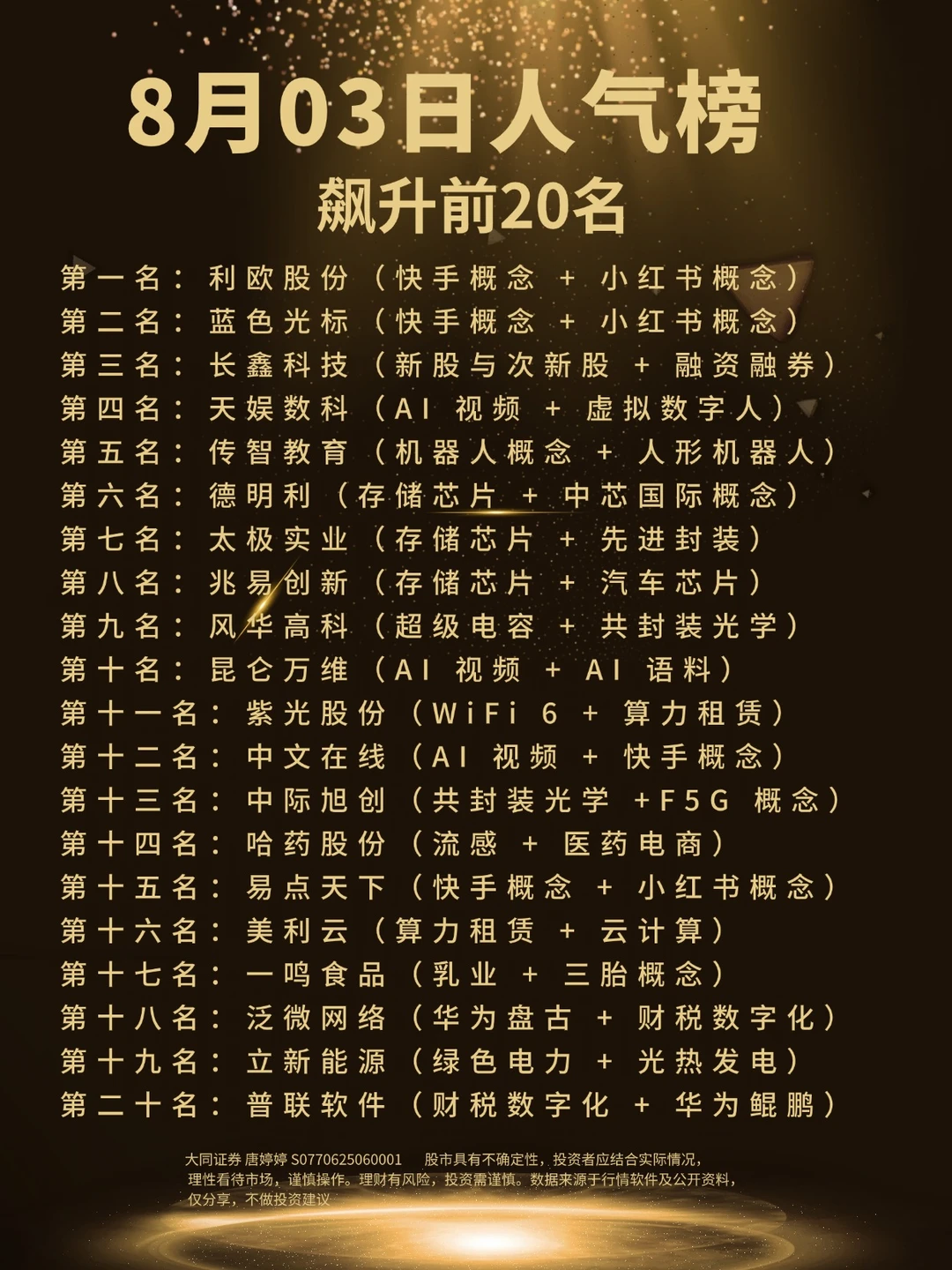 8月3日人气榜飙升前20名