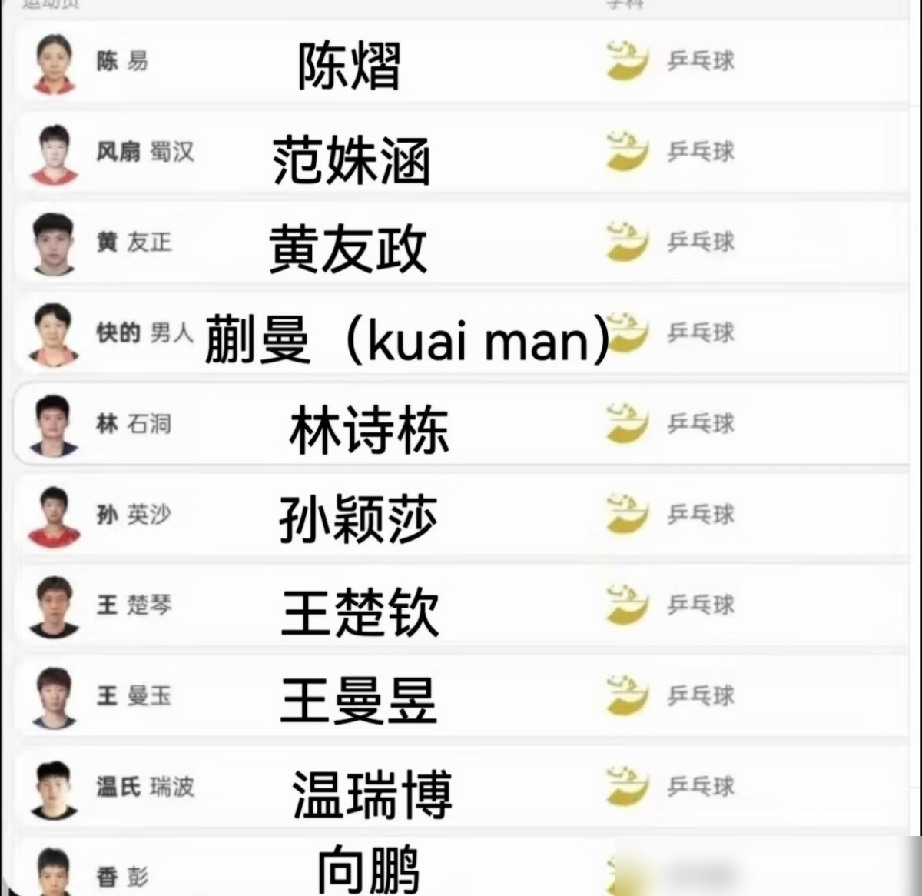 王曼昱世界第一，身兼三项打亚运，结果网友全在扒她队友的英文名。范姝涵直接给译成风扇蜀汉，蒯曼更离谱，译完连性别都变了。一群人笑得停不下来，说国乒这波是文化输出全靠机翻。
笑完一看，王曼昱已经在日本了。住邮轮，通勤长，她自己在那布置房间。采访说上半年伤病缠身，瑞典大满贯夺冠才把信心打回来。现在女单、