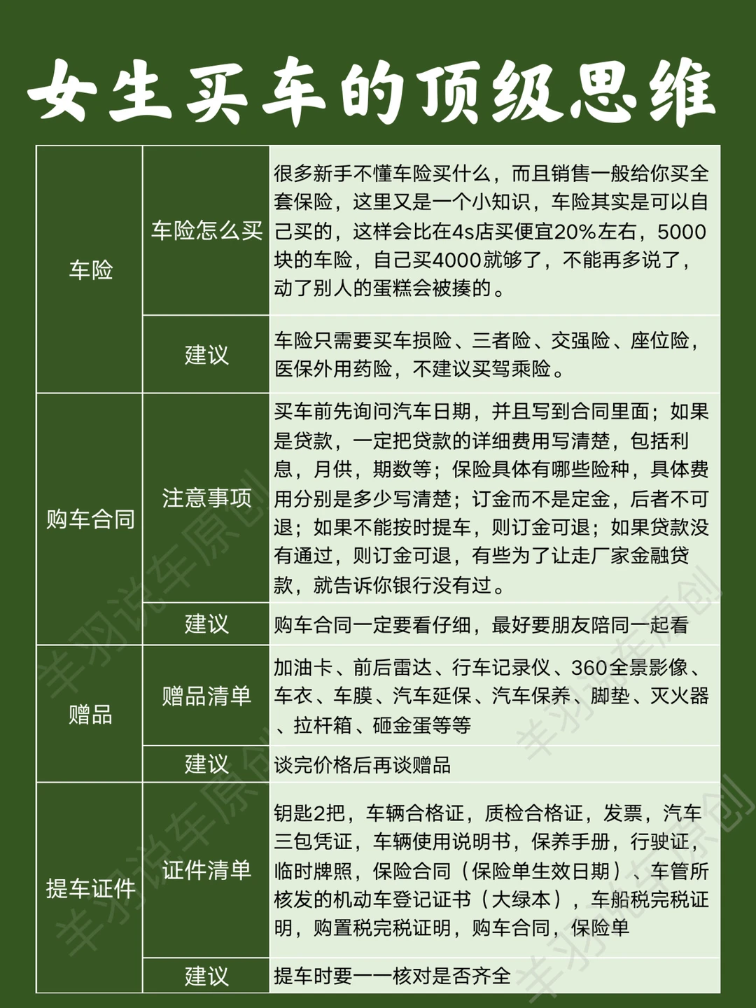 女生买车的正确思维｜新手买车攻略｜买车技巧