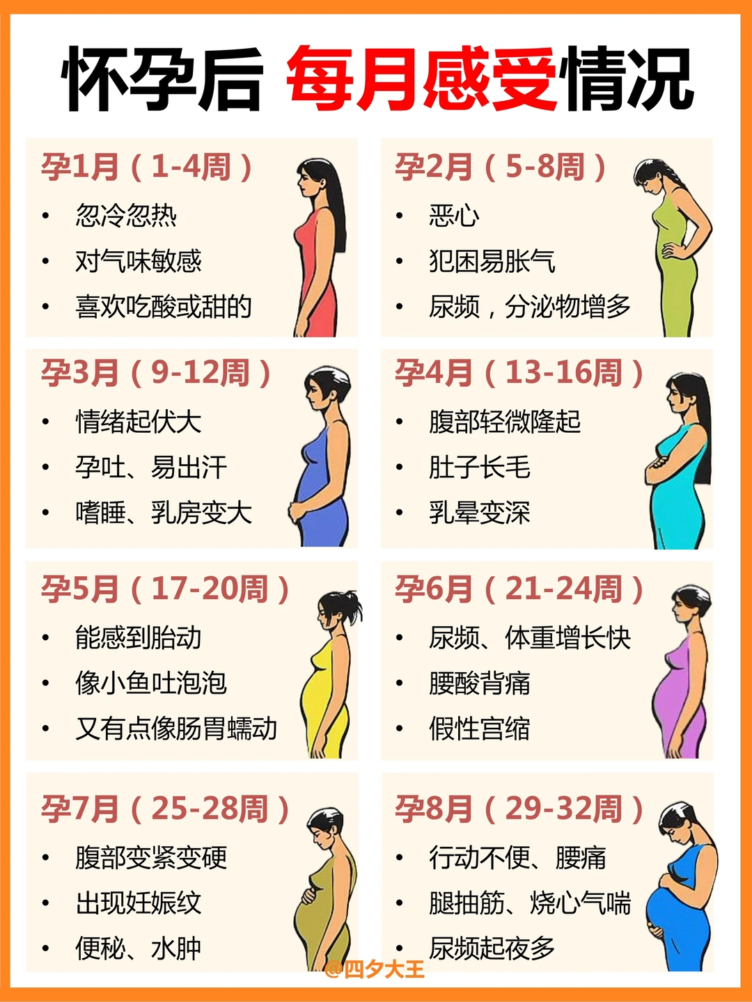 怀孕1-40周，每个月什么感受？附注意事项⚠️