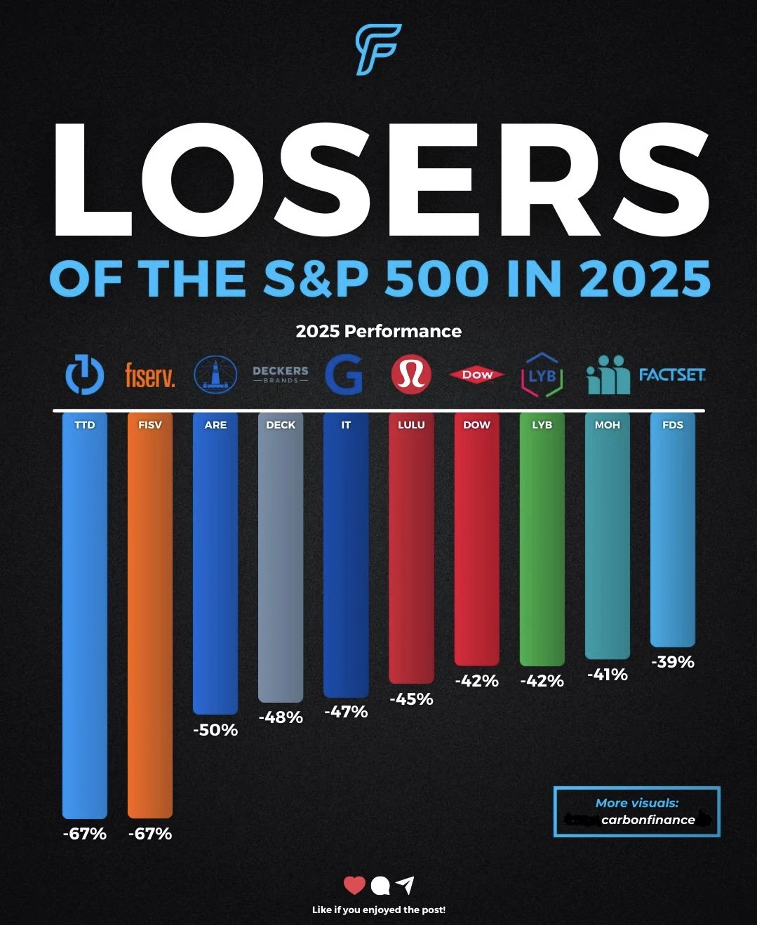 一年走完牛熊路 这些标普500公司为何成了20
