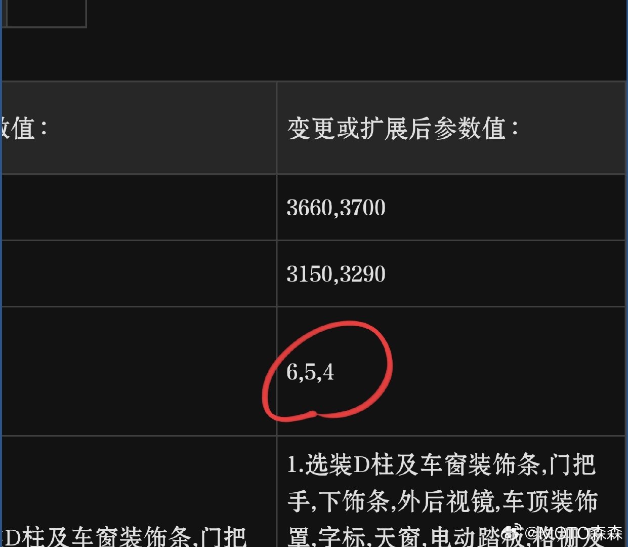 极氪你太狡猾了，
把9x光辉藏在变更申报里🤣
可能这是一个相对“普版”的光辉吧
#大v聊车# #极氪9x光辉# ​