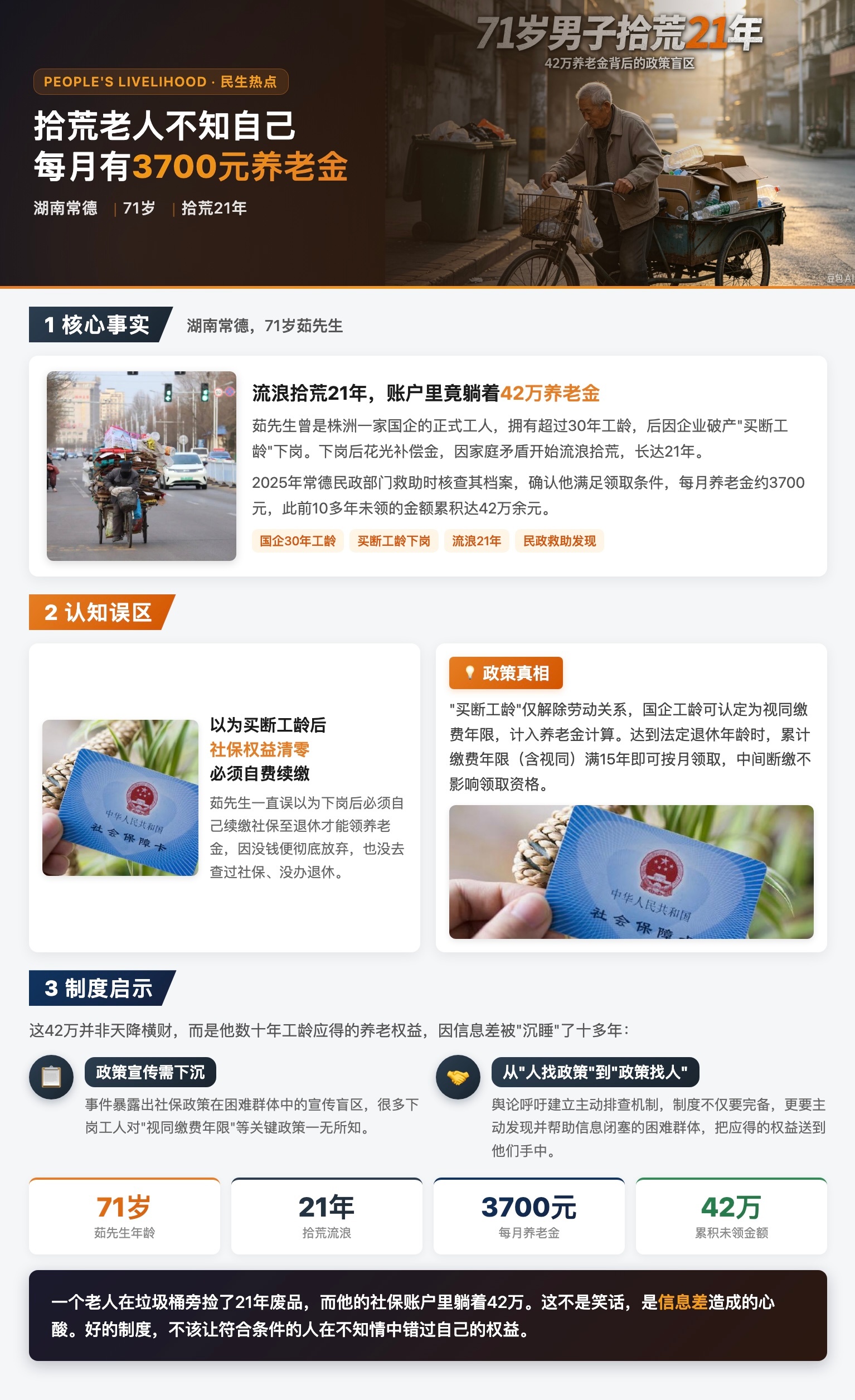拾荒老人不知自己每月养老金3700元 湖南常德71岁的茹先生，曾是株洲一家国企的正式工人，拥有超过30年工龄，后因企业破产"买断工龄"下岗。下岗后他花光补偿金，因家庭矛盾开始流浪拾荒，长达21年。他一直误以为下岗后必须自己续缴社保至退休才能领养老金，因没钱便彻底放弃。2025年常德民政部门救助时核查其档案，确认他满足领取条件，每月养老金约3700元，此前10多年未领的金额累积达42万余元。这42万并非天降横财，而是他数十年工龄应得的养老权益，因信息差被"沉睡"了十多年。"买断工龄"仅解除劳动关系，国企工龄可认定为视同缴费年限，计入养老金计算。事件暴露出社保政策在困难群体中的宣传盲区，舆论呼吁建立主动排查机制，把"人找政策"变为"政策找人"，让应得的权益真正送到困难群体手中。拾荒老人不知自己每月养老金3700元