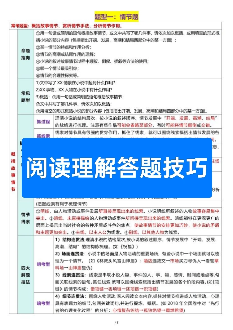 还得是这些阅读理解答题技巧