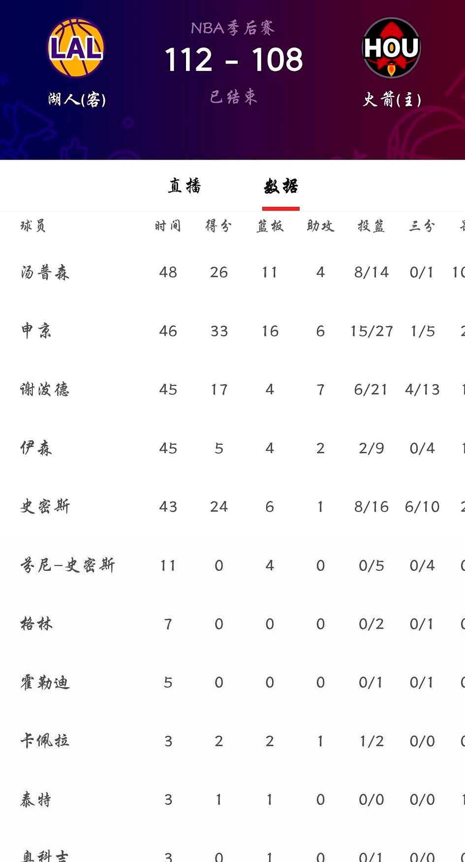 领先6分，主场作战，最后30秒怎么还能输？    休斯顿火箭队在丰田中...
