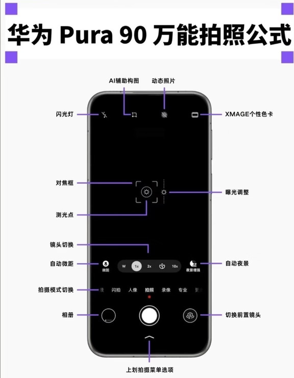 华为Pura 90万能拍照公式