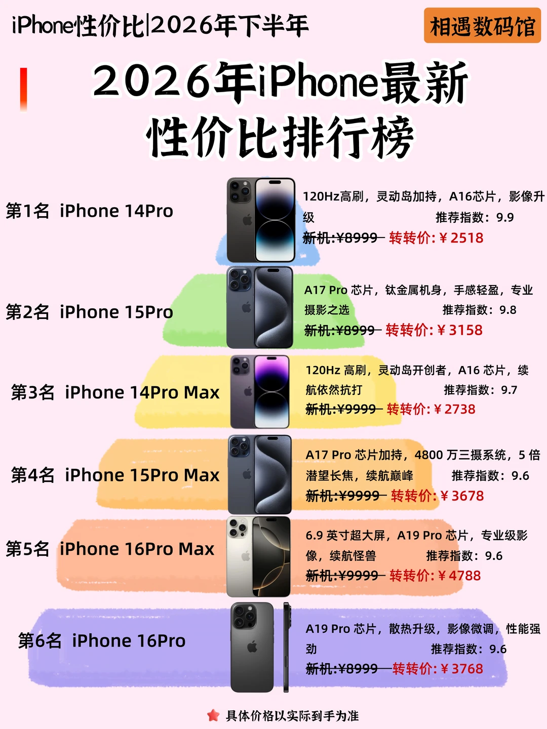 2026 下半年高性价比二手 iPhone 选购指南