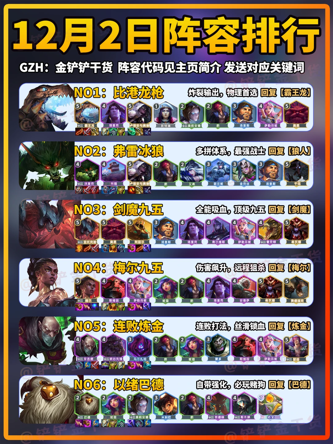 金铲铲/云顶之弈s16最强上分阵容推荐！