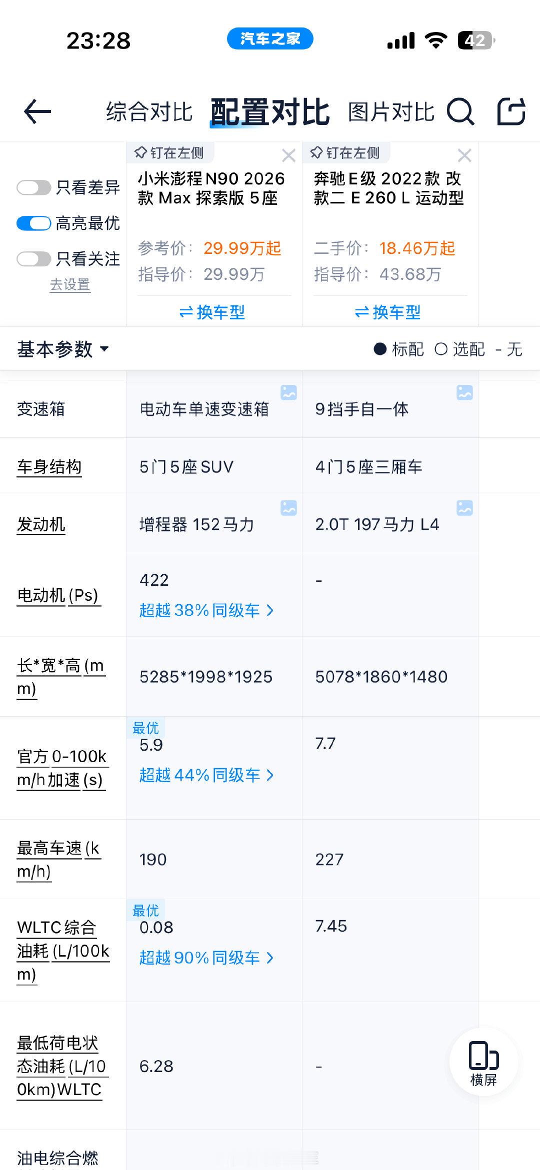 终于明白为什么奔驰G尺寸并不大，却被称“大G”了。车身高度对于视觉感官的影响太大了[费解]图中奔驰E级和小米澎程N90长度差207mm，高度差445mm，大家感受一下差距[偷笑]#小米澎程# ​