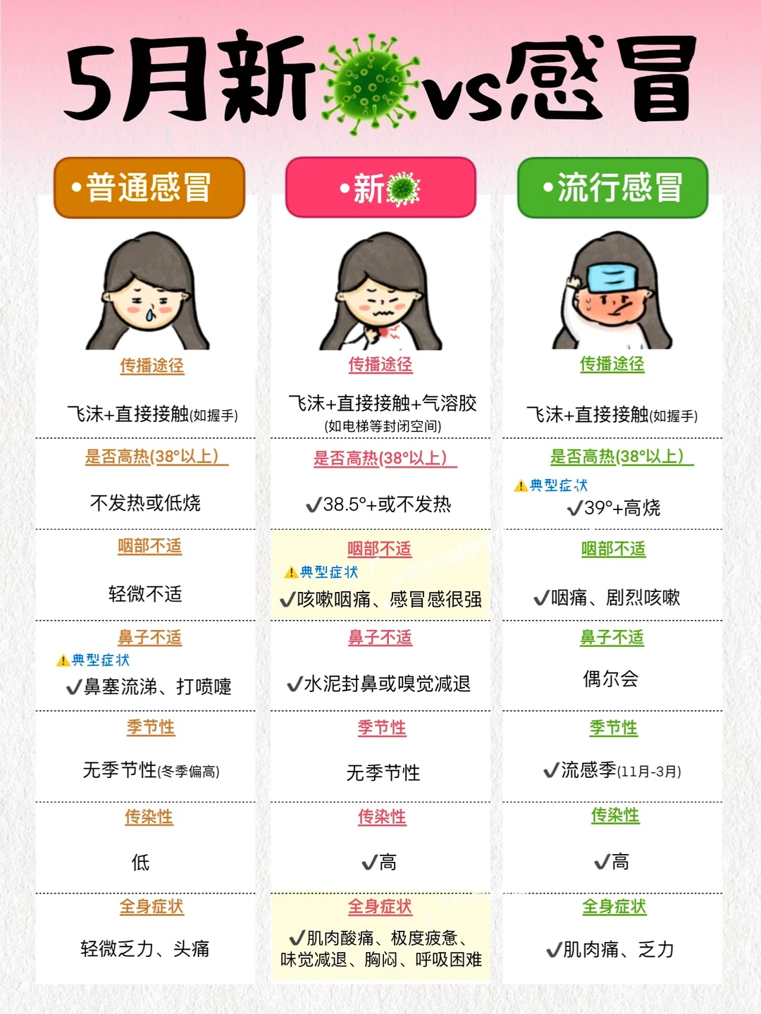 新🦠又来了！提前应对有备无患