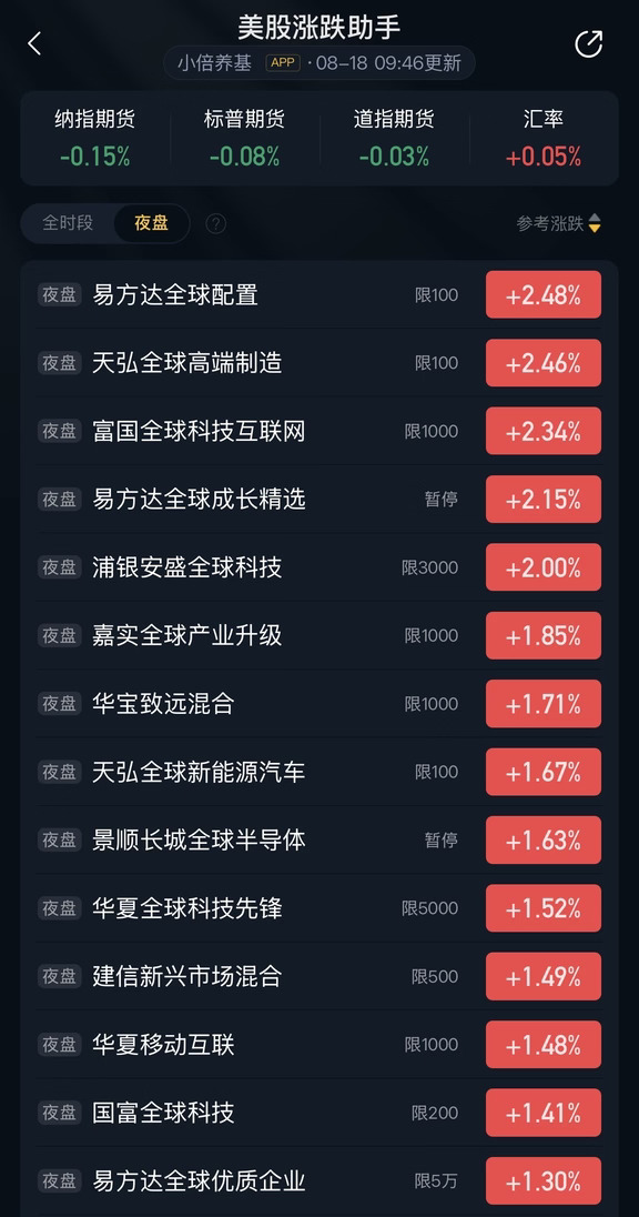 08.18 估值播报｜纳指100小跌，存储逆势上涨