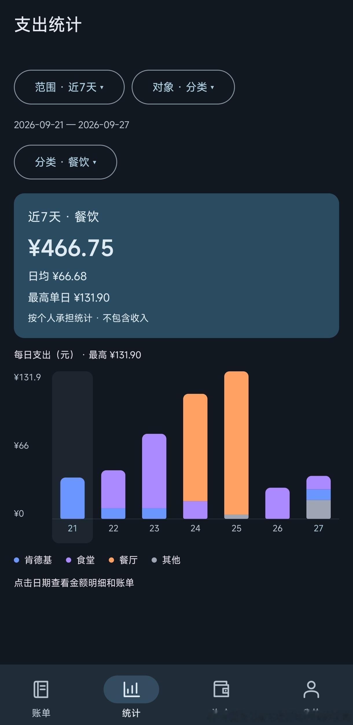 用每周多余的token开发了一款记账软件
记账是一个很有用的事情，但是目前市面上的记账软件存在广告多、要收费、个人账款隐私可能上传的问题（实际上我没有调研，这是我自说自话，就和我做科研写论文一样）。为了解决以上问题，在gpt-codex的帮助下，我开发了如下的记账软件。
目前的主要功能包括：
1.  ​