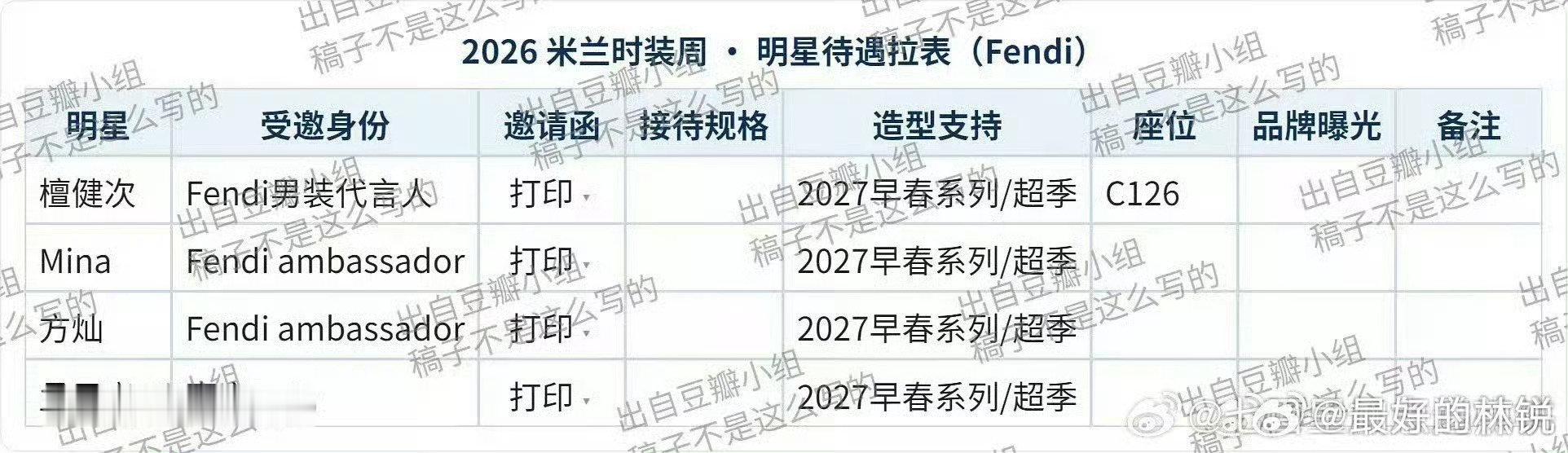 孟子义粉丝怎么想的来我这里炫耀孟子义作为fendi嘉宾去了米兰时装周…和无知的人没话讲… ​