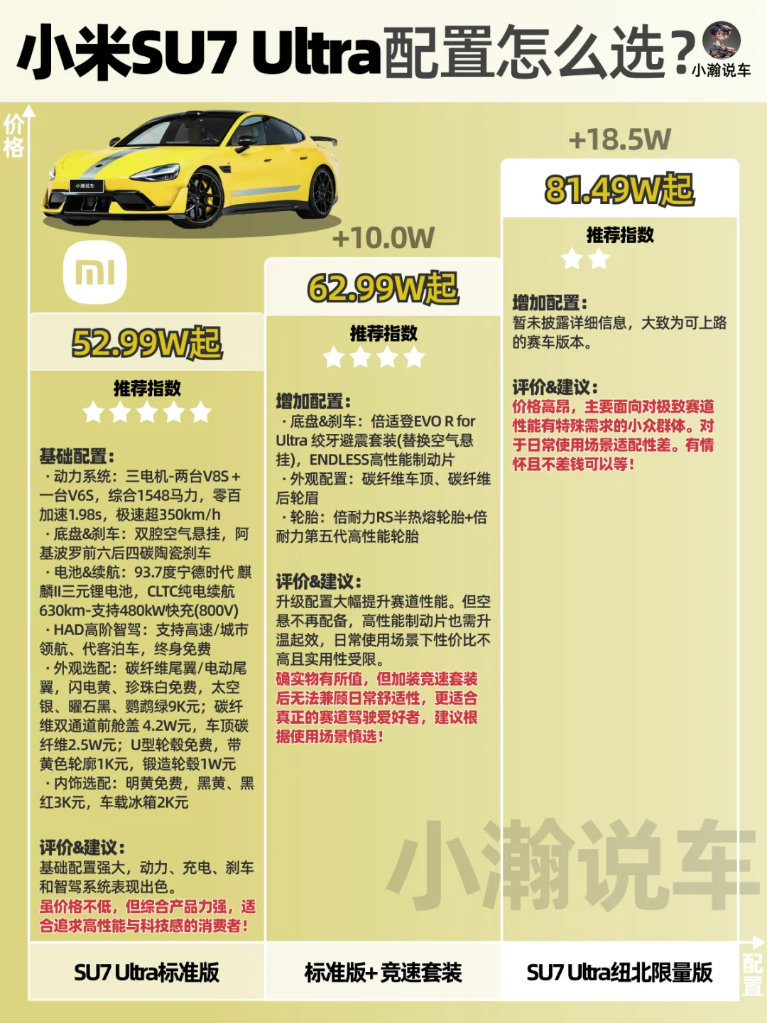 一图讲清小米SU7 Ultra配置怎么选