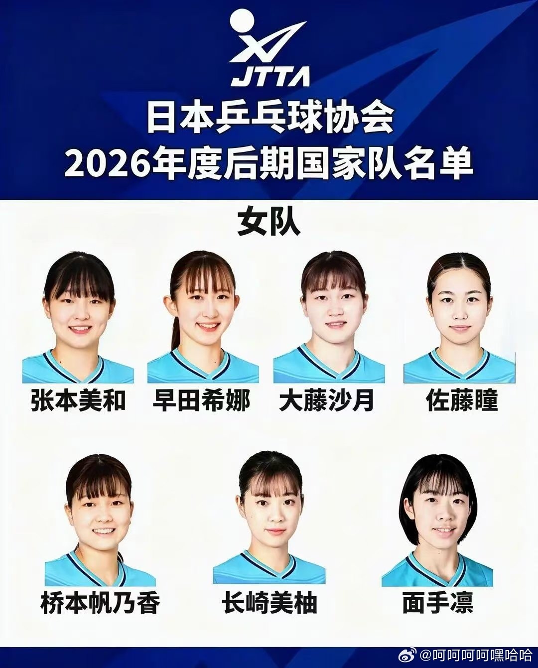 #伊藤美诚落选国家队##伊藤美诚12年来首次落选国家队#长崎美柚继续留在日本国家队，和队内其他选手配合双打，维持日本女乒双打的竞争实力 ​