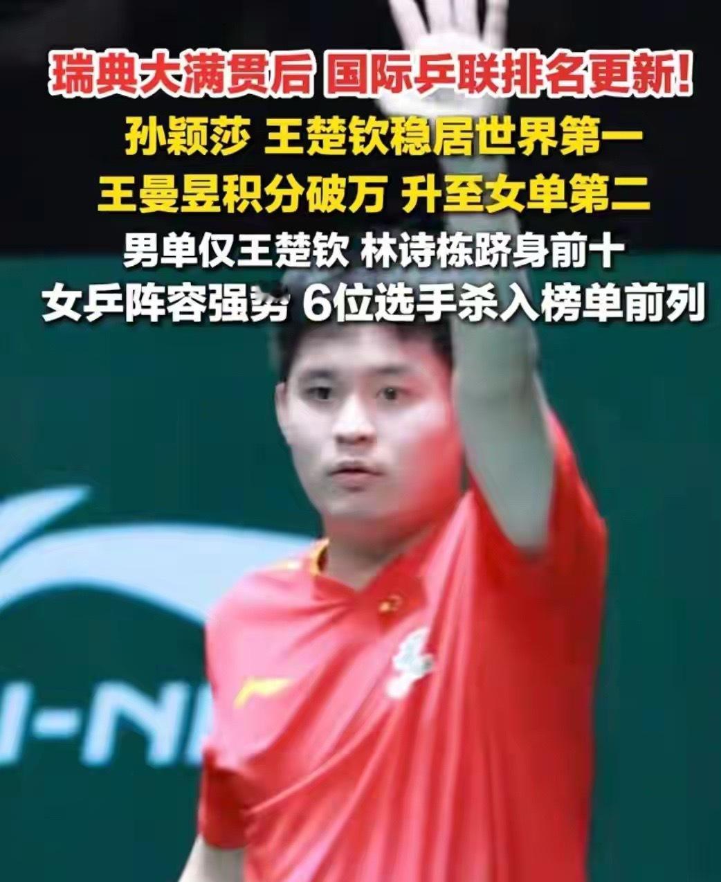 国乒女队依旧统治榜单，不少名次变化看得球迷十分激动。女单第一名依旧是...